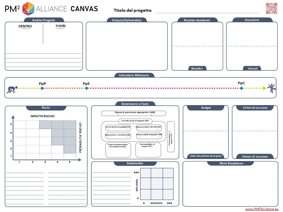 Project Canvas: Italian - PM².EU